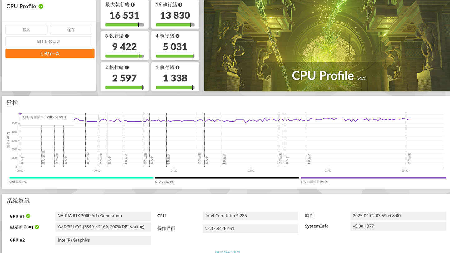 透過 3DMark 的 CPU Profile 模式下的跑分結果。