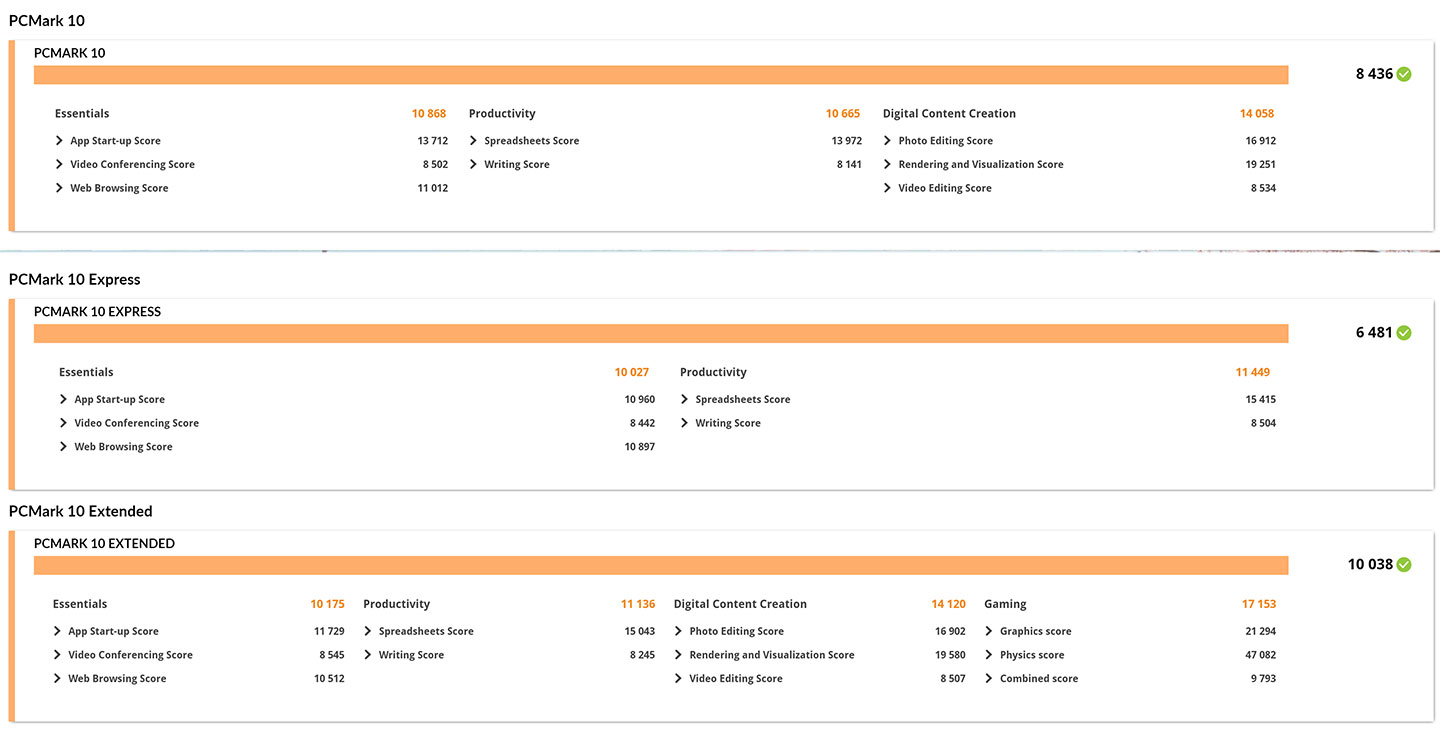 透過 PCMark 10 的三個模式進行系統效能跑分結果。