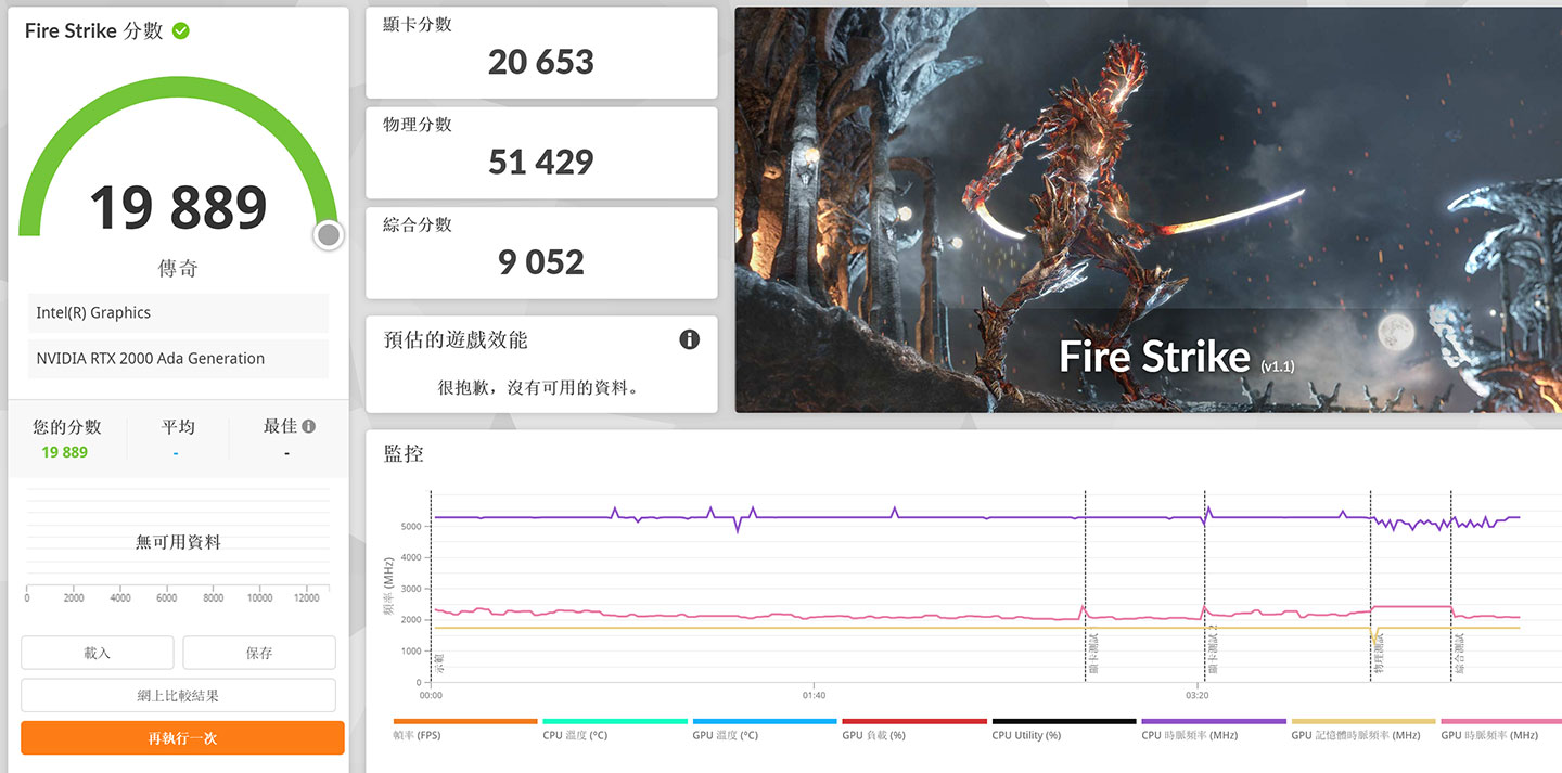 3DMark 進行 DirectX 11 的 Fire Strike 模式跑分結果。