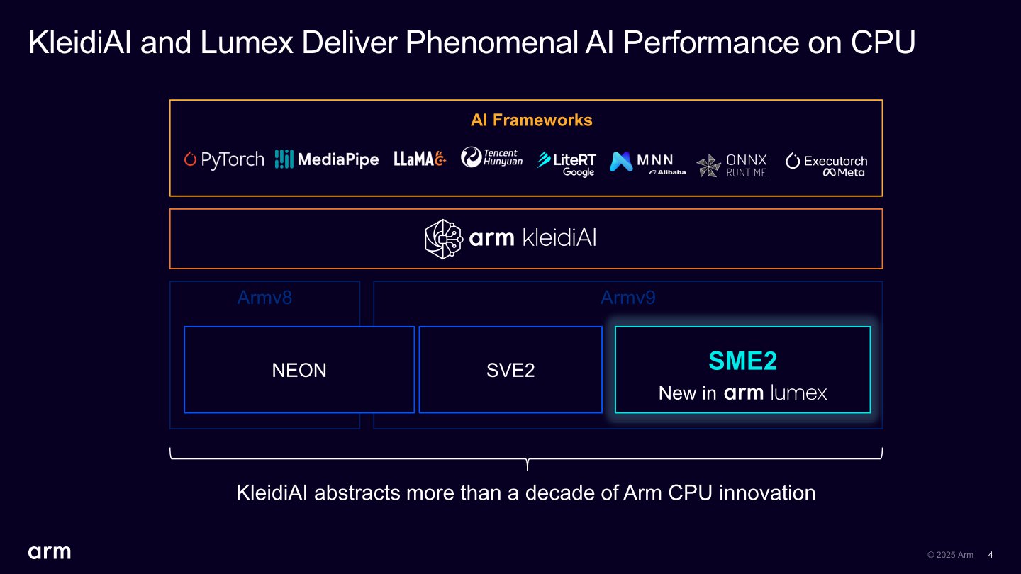 KleidiAI函數庫整合多種主流AI運算框架,並可自動對支援SME2指令集的CPU進行最佳化。