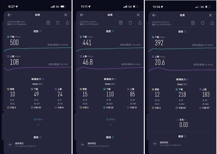 ▼ 上圖依序為捷運板橋站、西門站、台北車站，下圖依序為忠孝復興站、市政府站、台北 101 的 5G 實測結果。
