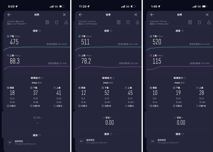 iPhone Air 開啟 eSIM 時代！中華電信 5G 實測 C1X 晶片實力
