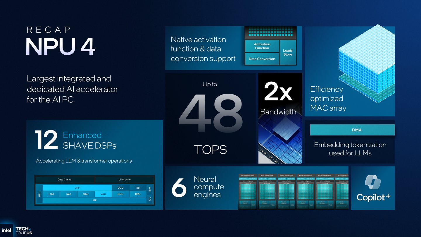 回顧應用Lunar Lake的NPU 4，能夠提供48 TOPS的AI運算效能。