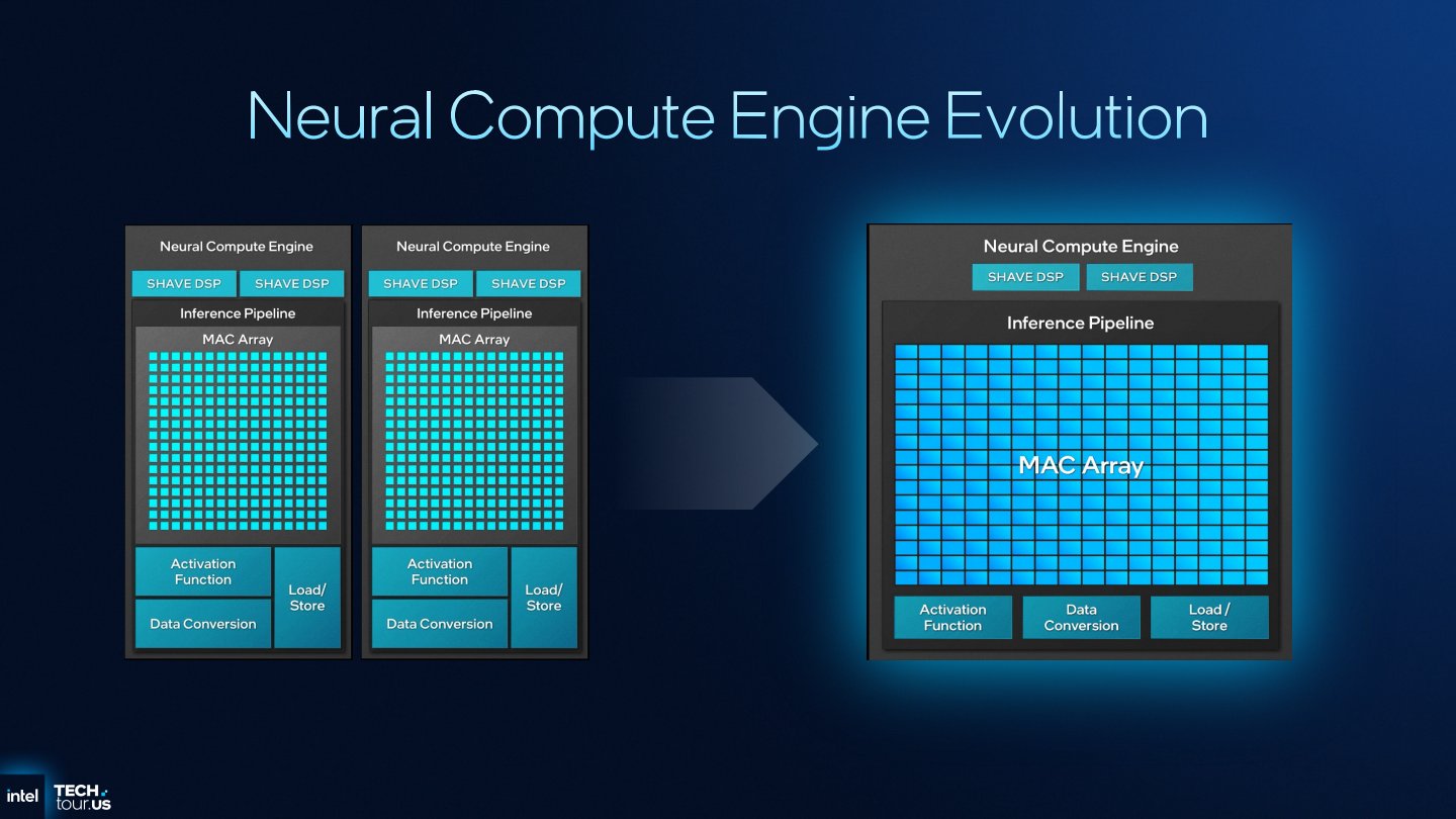簡單地說NPU 5前代之MAC矩陣放大2倍，在單一神經運算引擎中塞入更多運算單元。