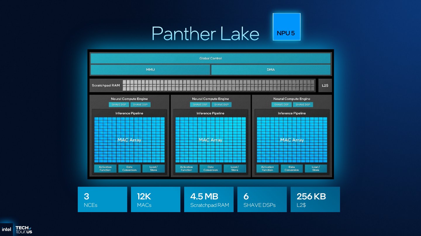 NPU 5總共具有12,000組MAC，並共用4.5 MB之草稿記憶體（Scratchpad RAM），以及256 KB L2快取記憶體。