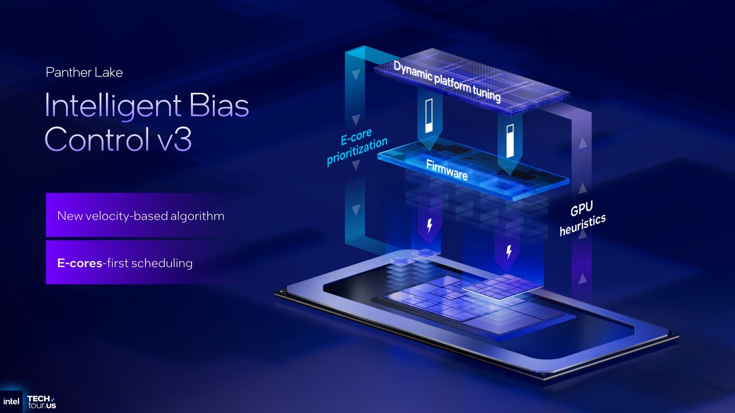 Panther Lake導入第3代智慧型偏差控制電源管理功能。由於Darkmont架構的E-Core效能有顯著改善，所以在工作排程時優先將負載交給E-Core。