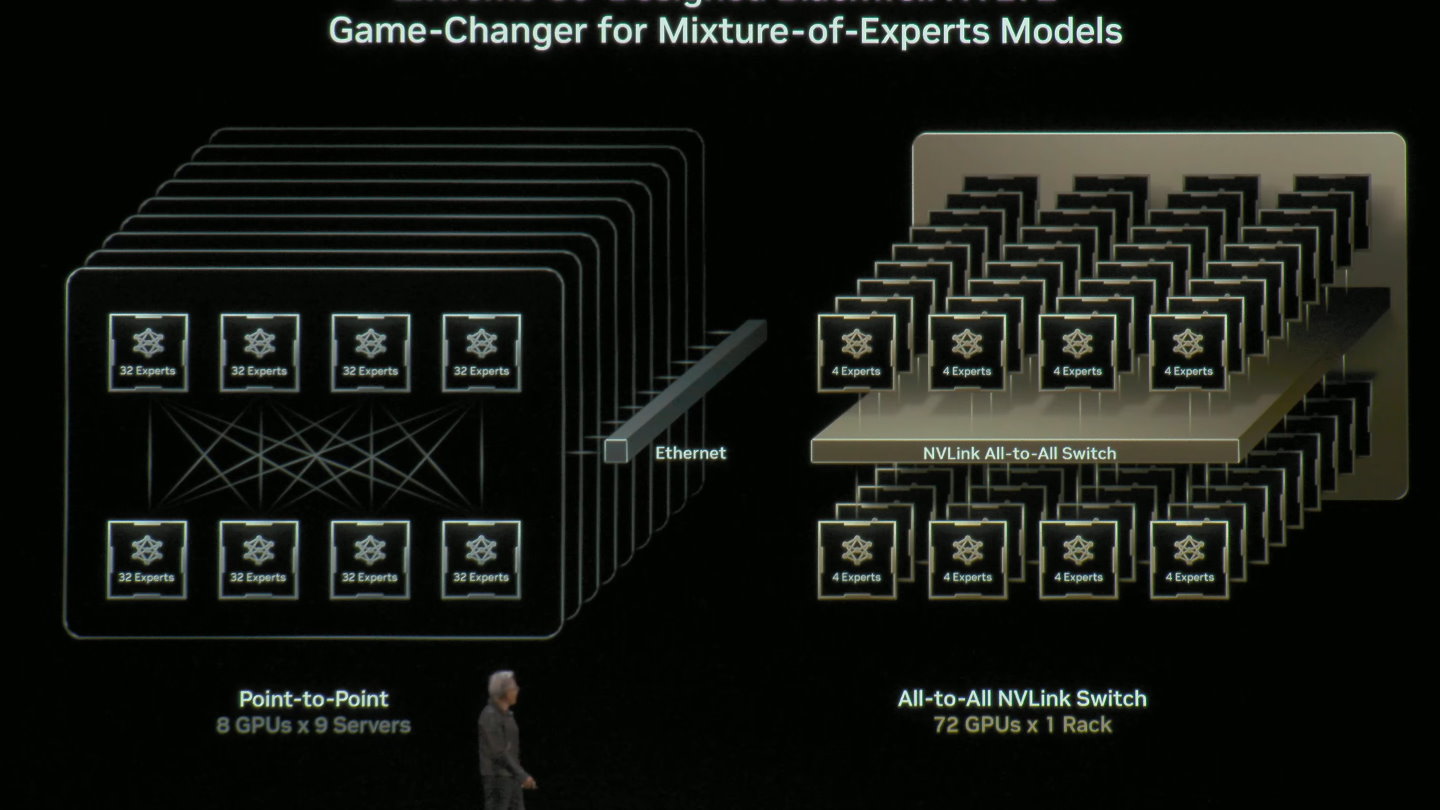 NVLink的強大之處在於可以讓多顆GPU整合為單一運算節點，簡化軟體開發流程，並提高整體運作效率。