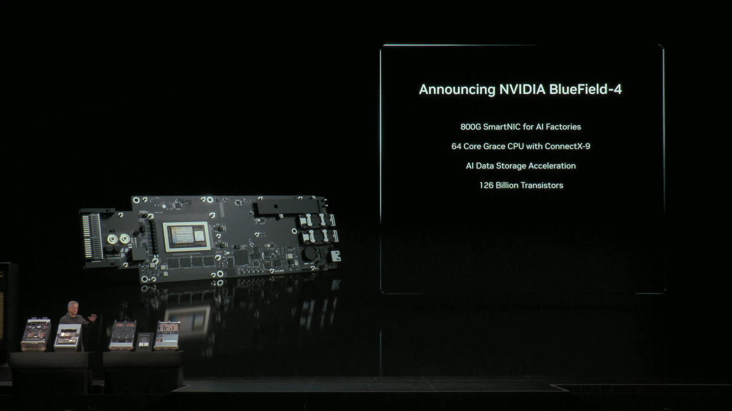 黃仁勳也同步發表NVIDIA BlueFiel-4智慧型網路卡，提供速度高達800 Gbps的頻寬。