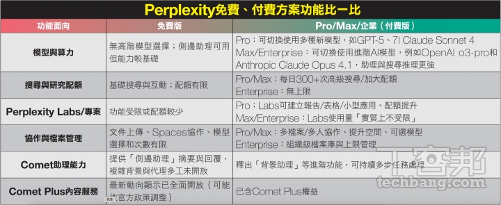 免手動！Perplexity Comet AI瀏覽器下載安裝教學，一步步變身AI達人，懶人必備神助手！
