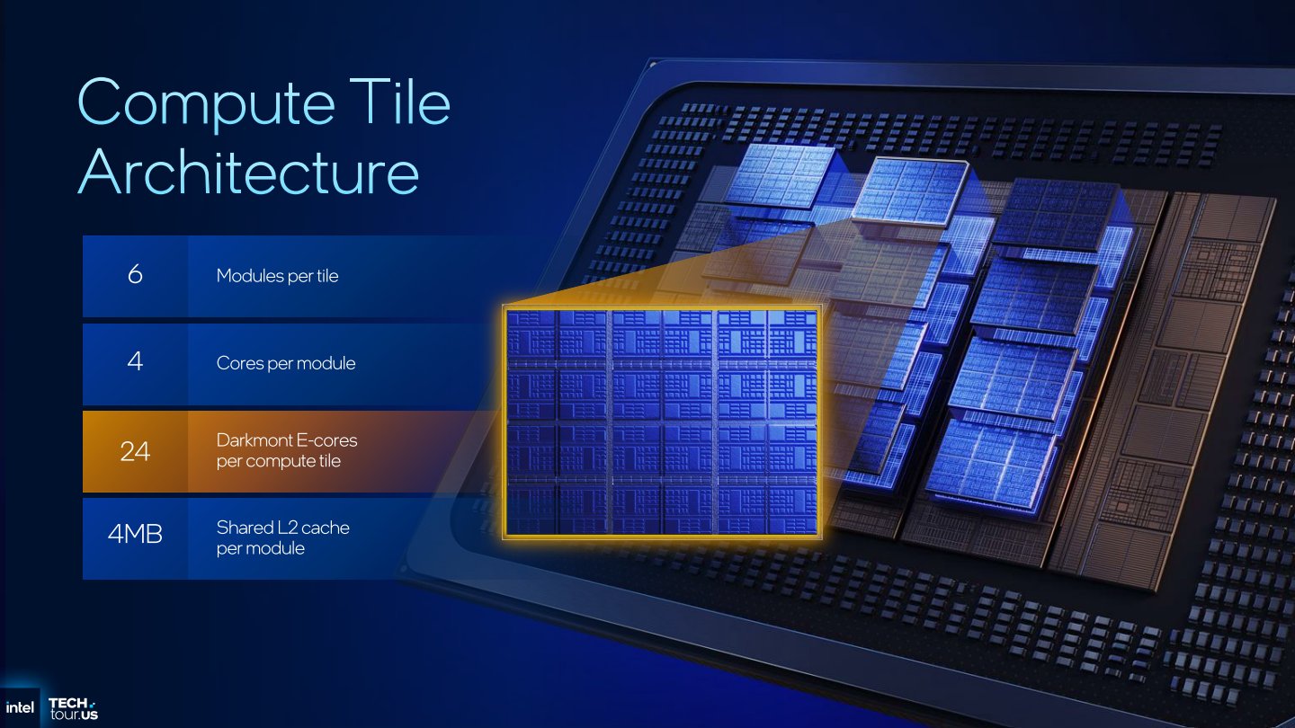 也就是說整個運算模塊總共具有24組E-Core，Clearwater Forest的各型號處理器具有數量相異之運算模塊。