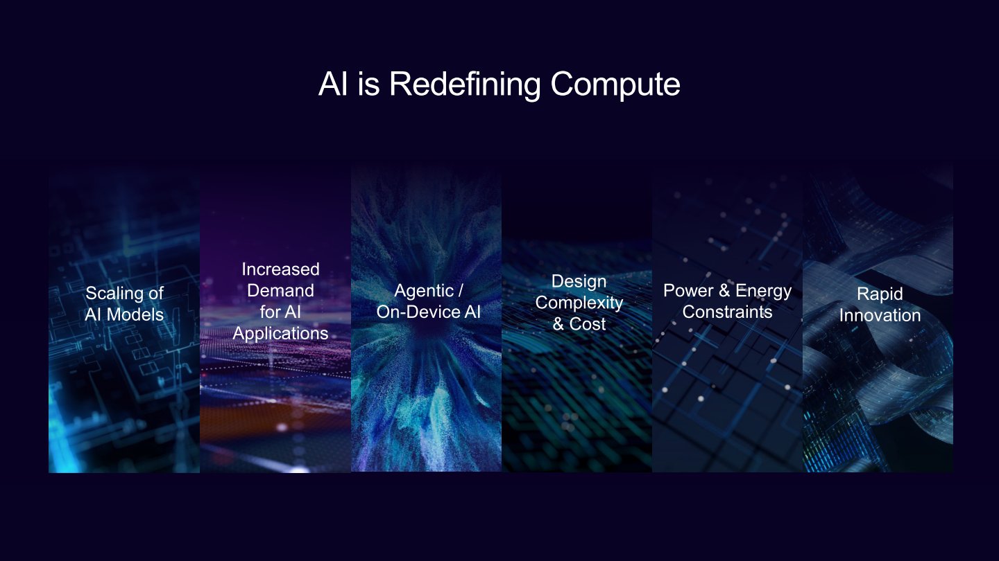 Drew Henry表示擴大AI模型、日益增加的AI應用程式需求、裝置端代理式AI、設計複雜度與成本、電力限制、快速創新等多個因素重新定義運算的需求。