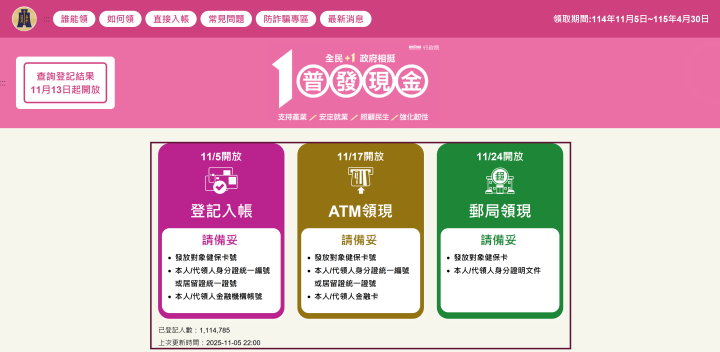 如果想要透過登記入帳方式領取普發的10,000元現金，請務必小心不要遇到詐騙或釣魚網站。