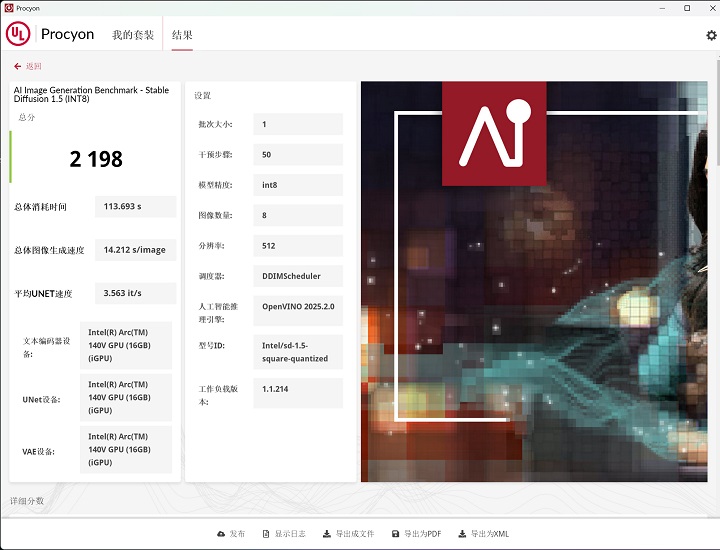 在 UL Procyon AI Image Generator Benchmark- Stable Diffusion 1.5（INT8） 測試下，選定 Intel Arc 140V 顯示晶片進行測試，獲得約 2,198 分。