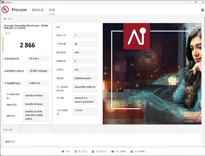 在 UL Procyon AI Image Generator Benchmark- Stable Diffusion 1.5（INT8） 測試下，選定 Intel AI Boost 進行測試，獲得約 2,866 分。