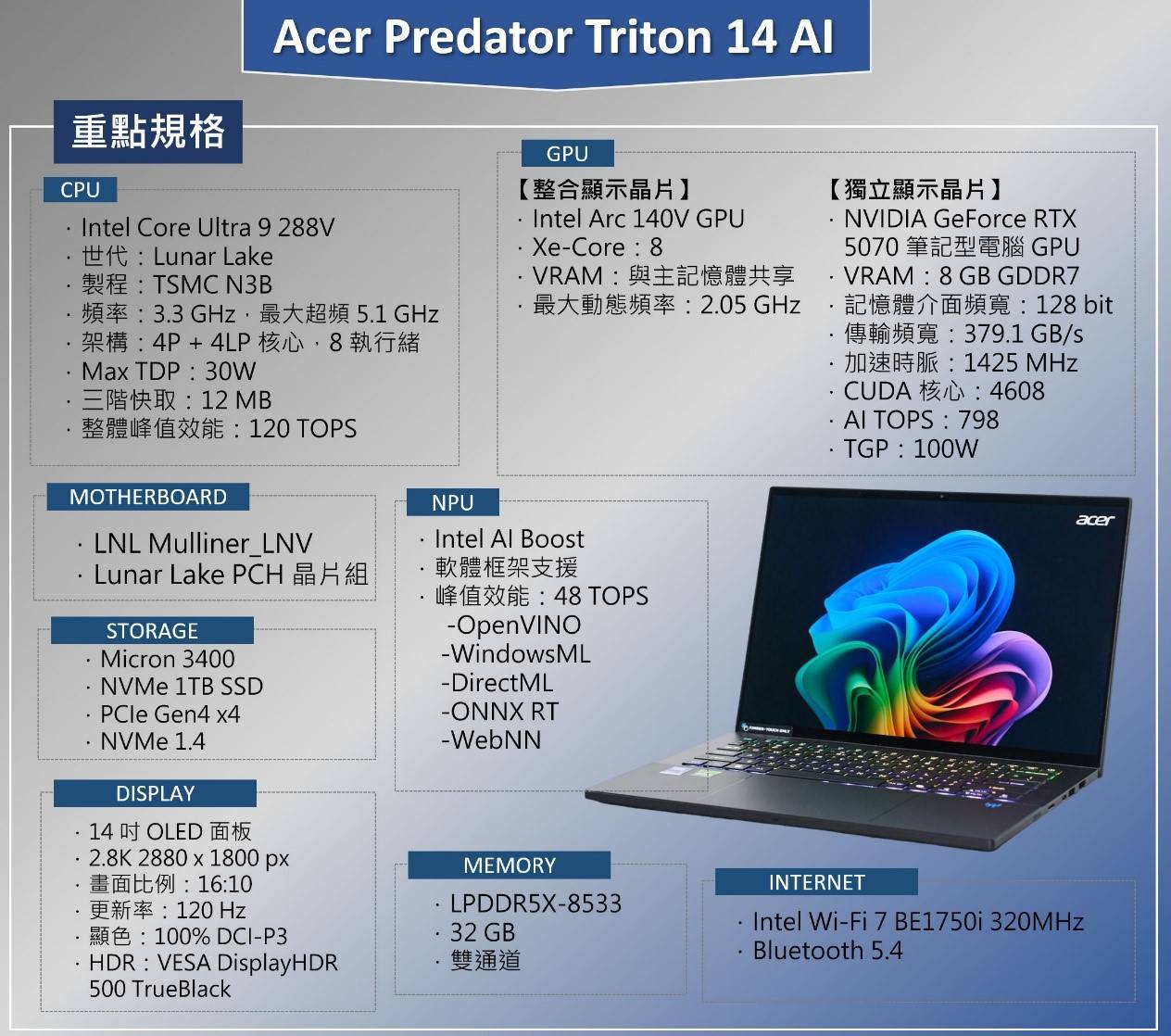 Acer Predator Triton 14 AI 開箱實測：頂尖效能結合雙觸控設計，遊戲與創作兼得的輕薄電競筆電！