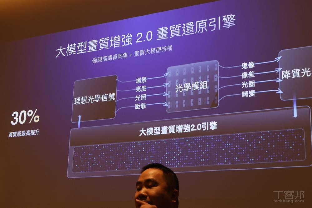 讓人人都能拍出動人光影！vivo X300 Pro 如何定義手機攝影的新疆界