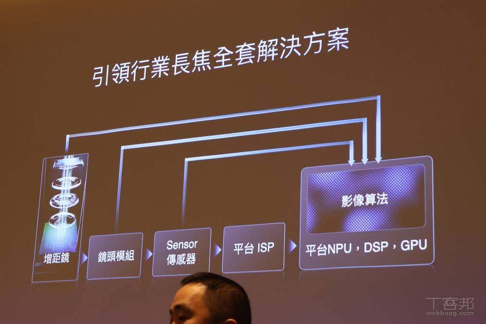 讓人人都能拍出動人光影！vivo X300 Pro 如何定義手機攝影的新疆界