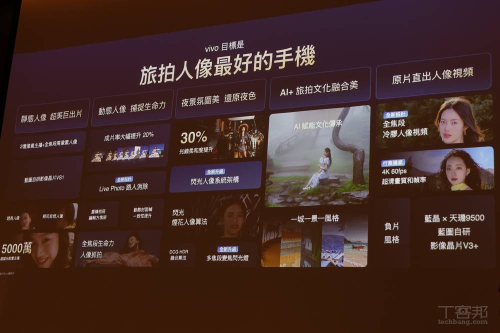 讓人人都能拍出動人光影！vivo X300 Pro 如何定義手機攝影的新疆界