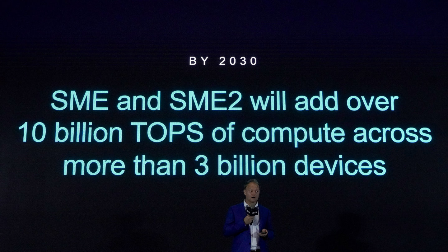 Arm預估到了2030年，SME與SME2指令集將為超過30億台裝置提供總量達到100億TOPS的AI運算效能。