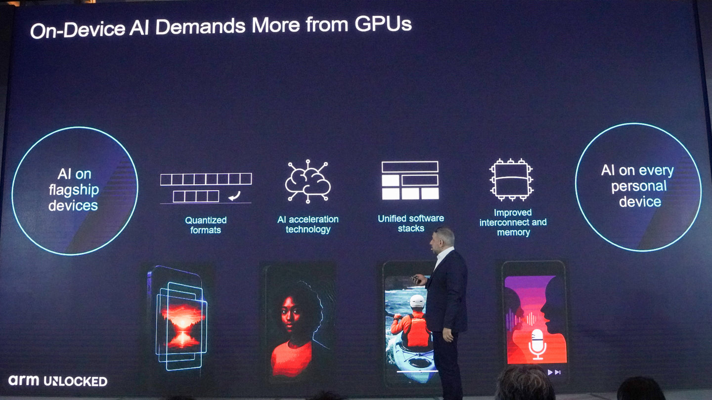 大多數的智慧型手機、平板電腦都具有GPU，也很適合用於AI應用。