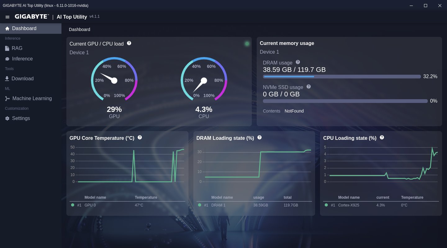 在執行過程中我們切換到儀表板，當時記憶體的使用量已經達到 38.59GB，雖然超過 GeForce RTX 5090 的容量，但對 AI TOP ATOM 來說還是從從容容。