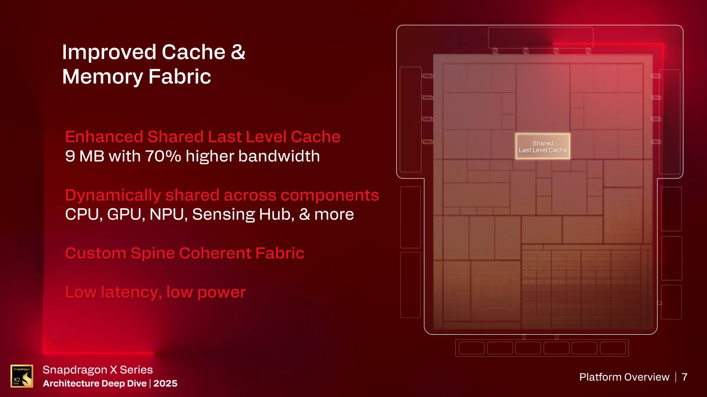 其快取記憶體與記憶體互連（Memory Fabric）也經改善，搭載容量為9 MB的末端快取記憶體（Last Level Cache，LLC），供應CPU、GPU、NPU、感知中心（Sensing Hub）能夠共用。