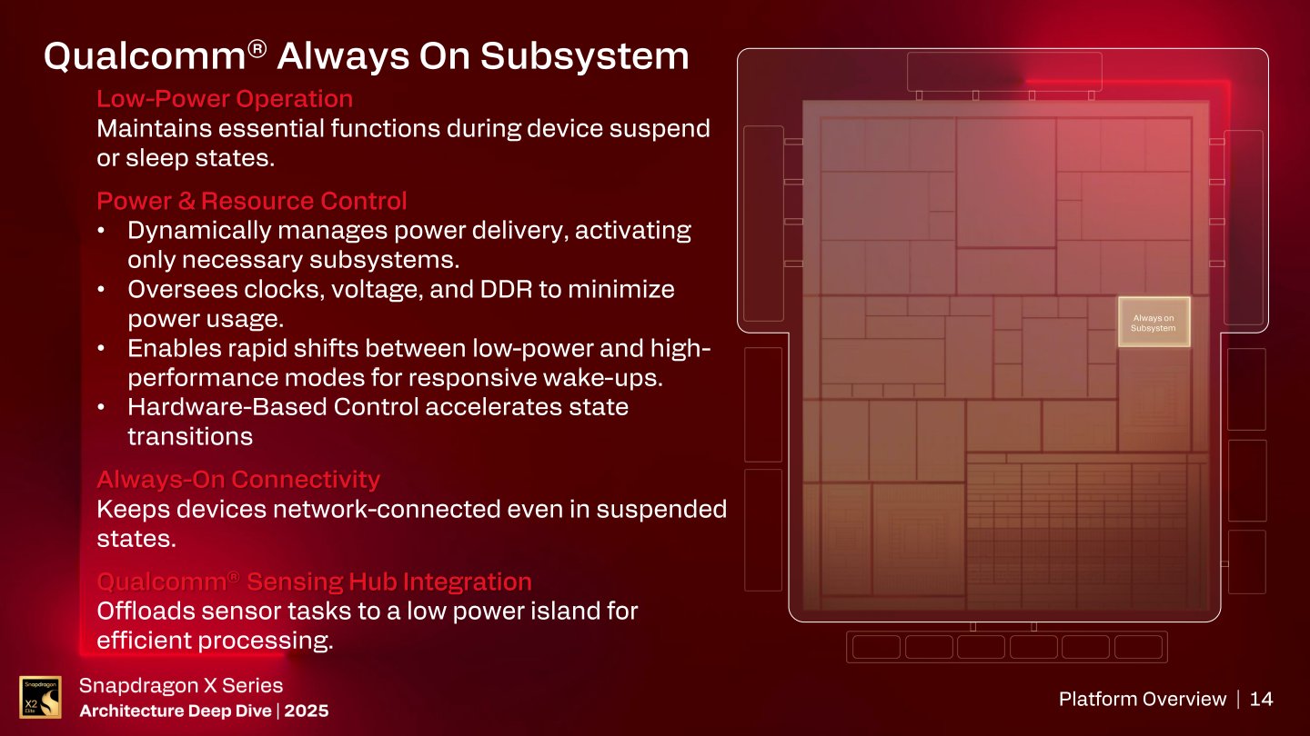Snapdragon X 2平台整合了常時開啟子系統（Always-On Subsystem），顧名思義可以在裝置待命或睡眠狀態提供常時連網與特定功能，並可將感應器的運算負載轉移至低功耗運算單元。此外也提供處理器、記憶體之動態效能調整，以發揮省電功效。