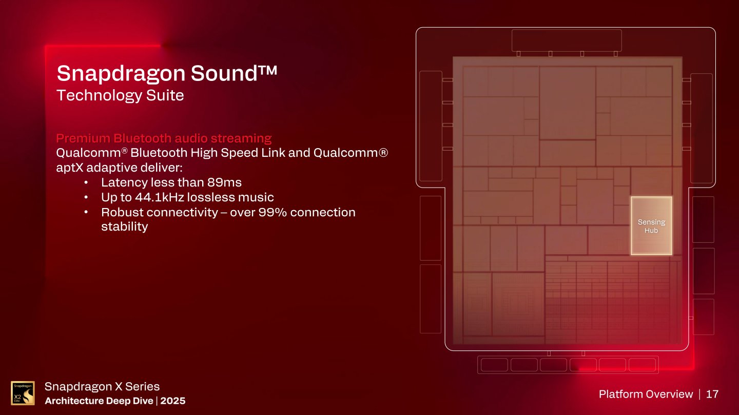 在Snapdragon Sound技術的加持下可以提供頂極藍牙音訊體驗，支援44.1kHz取樣頻率的無損音訊傳輸，延遲也能壓制在89 ms以下。