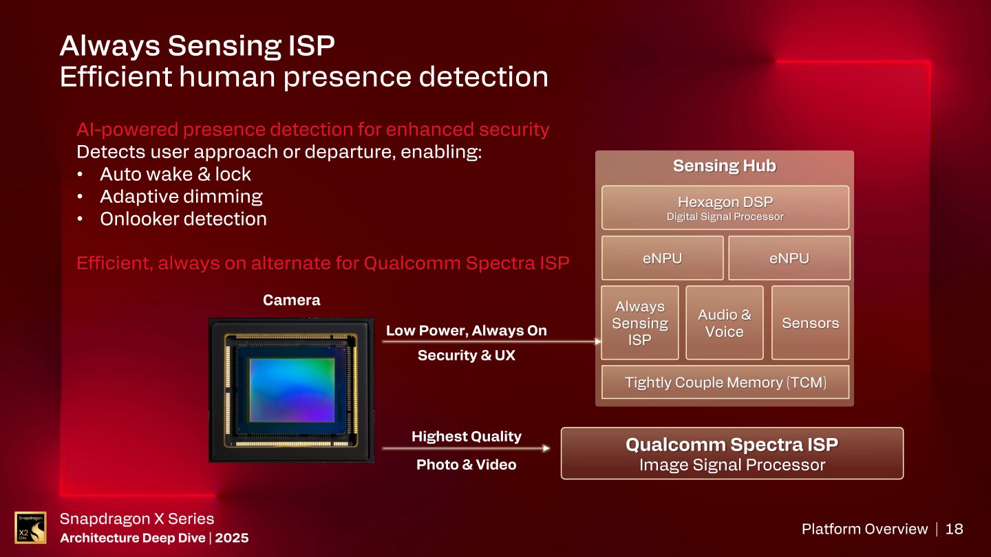 感知中心內的時常感知ISP影像訊號處理器能夠提供裝置自動喚醒、鎖定，以及自動螢幕亮度調整、旁觀者偵測等功能。