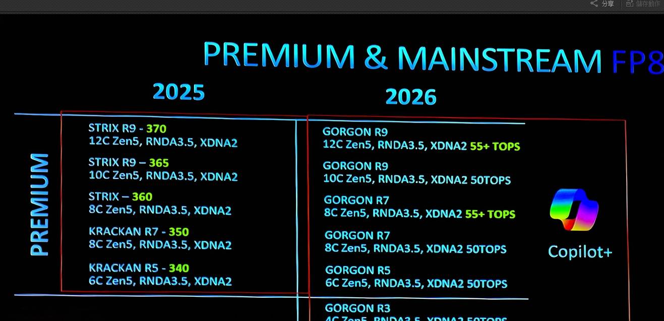 AMD 三款 Ryzen AI 400 系列行動版 APU現身：頻率與 AI 算力同步升級