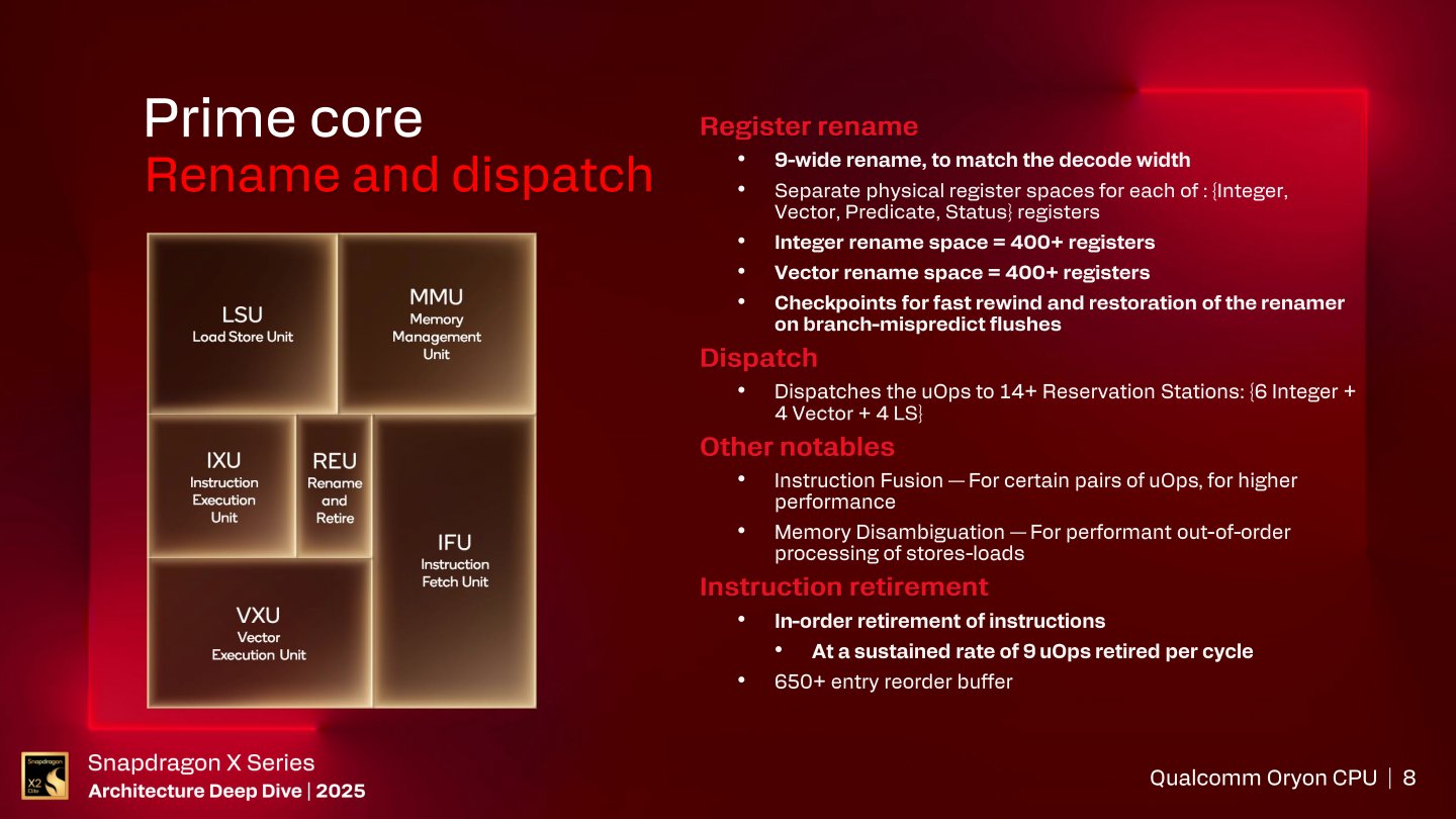 暫存器具有9 Wide重命名機制以匹配解碼器，指派機制則能將微指令分發至14組以上的預留窗口，改善亂序處理的效率。