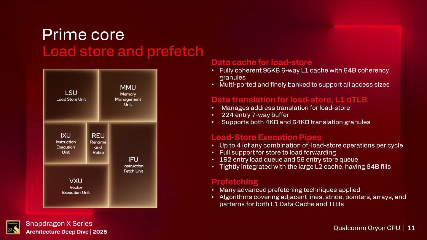 存取單元具有容量為96 KB的完全一致性6 Way L1快取記憶體，每週期能進行4個讀取或儲存動作（可以任意組合），並整合多種預取演算法改善運作效率。