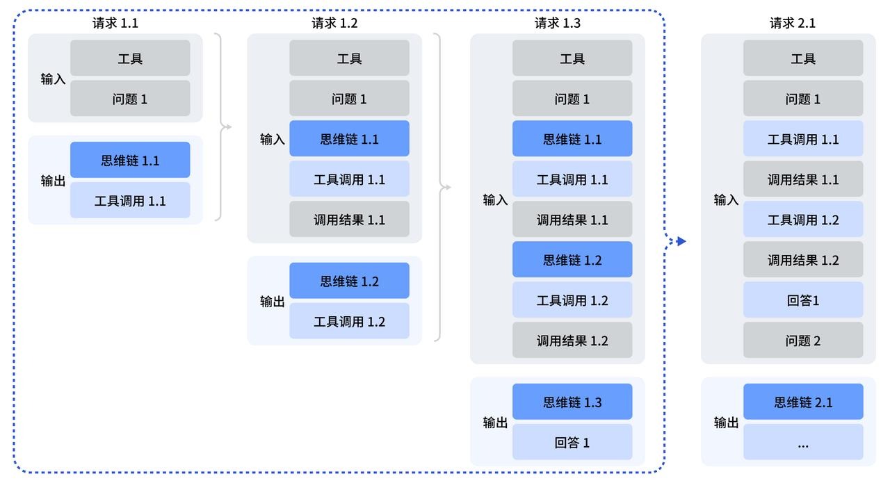 DeepSeek 推出 V3.2 正式版：性能直逼 Gemini、ChatGPT，並同步開源可使用