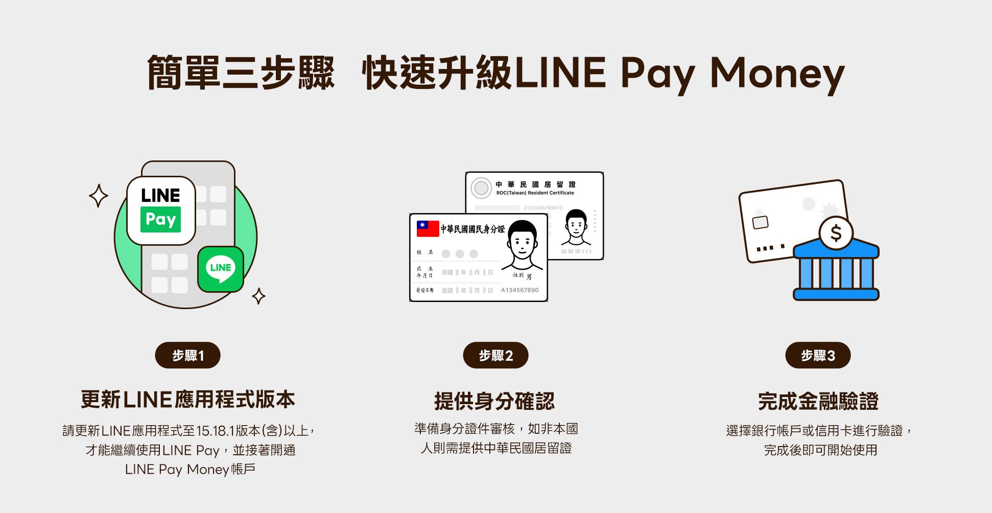 LINE Pay Money 上線，信用卡綁定自動移轉、LINE POINTS 照常使用| T客邦