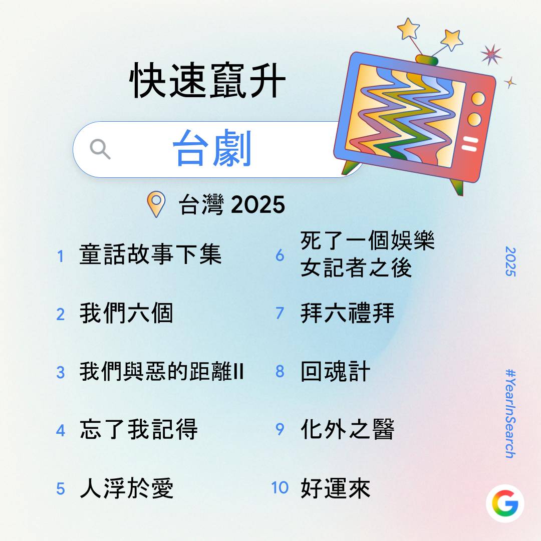 Google 公布2025 台灣搜尋排行榜：Gemini 與NotebookLM 等AI 工具、民生政策與演唱會經濟成為熱搜重點| T客邦