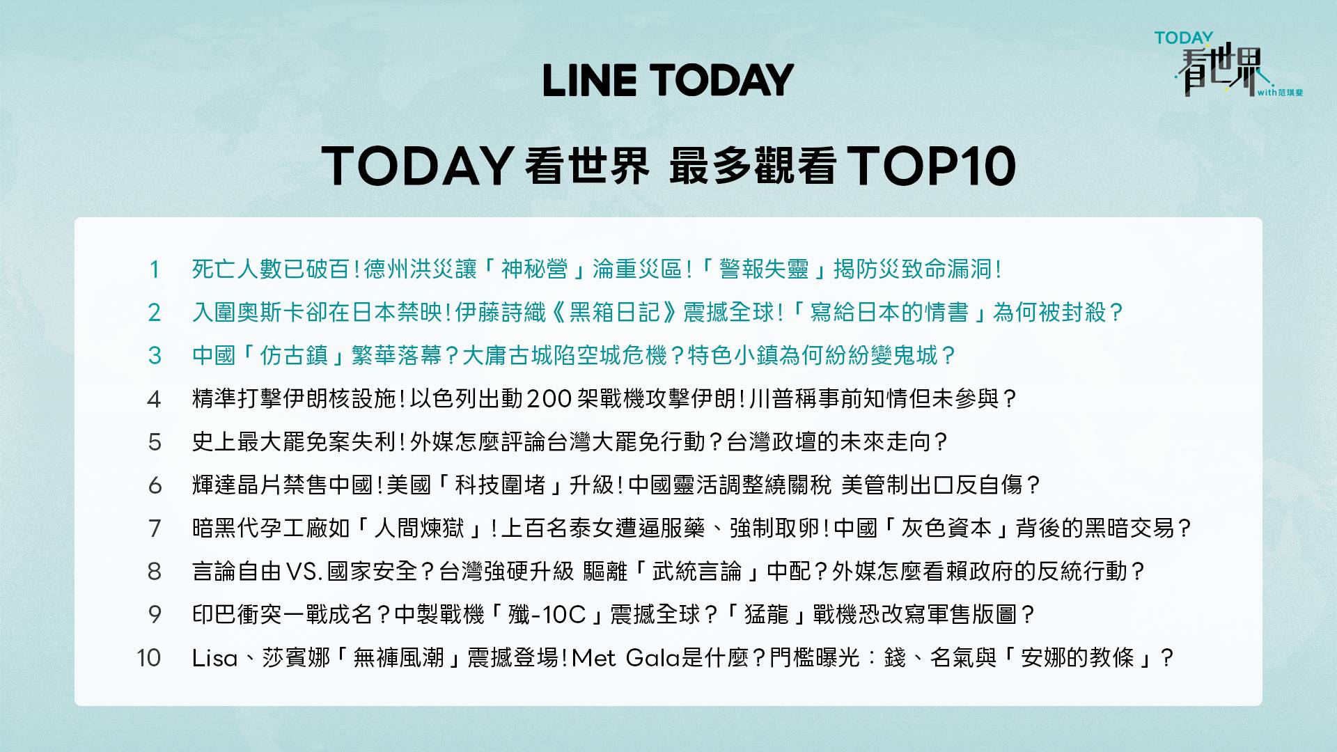 LINE TODAY 公布2025 年度十大熱門新聞，最受矚目的議題是「川普關稅