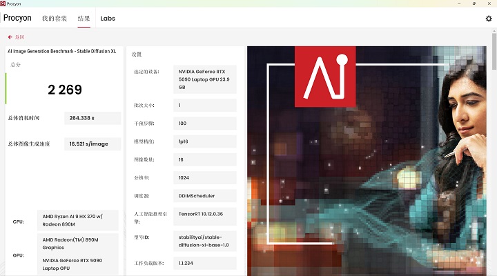 在 UL Procyon AI Generator Benchmark 下的 Stable Diffusion 1.5，模擬生成 16 張 1024×1024 解析度，每次 1 張，在此獲得約 2,2696 分。
