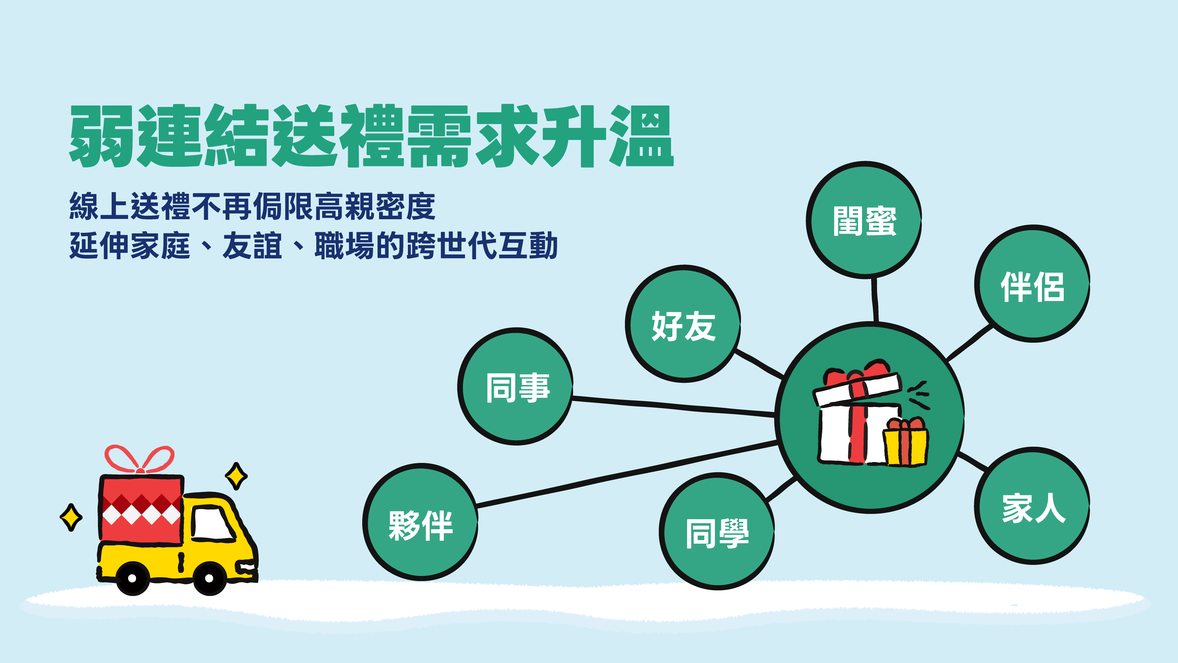 LINE 禮物攜手 Jo Malone London 推快閃店，香氛成今年歲末熱門送禮選項