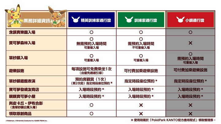 2026 東京新地標!寶可夢主題樂園「PokéPark KANTO」將於 2/6 正式開園,園區亮點與票價資訊一次看
