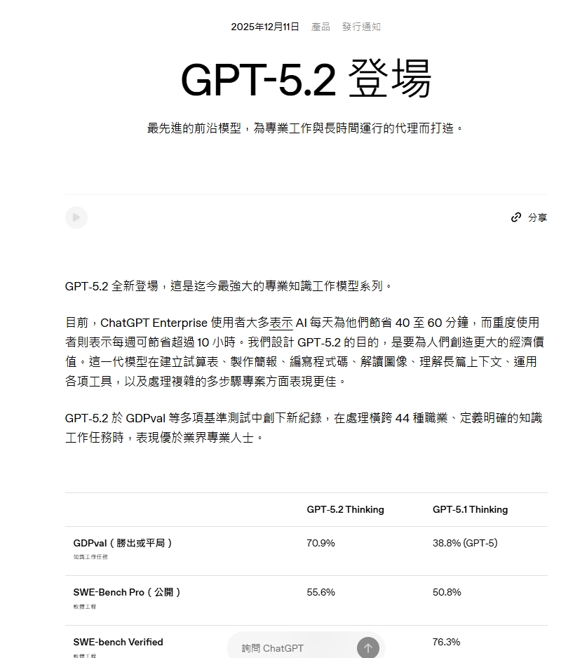 OpenAI 深夜放大招！GPT-5.2 正式登場，做表格、做簡報、分析長文通通難不倒