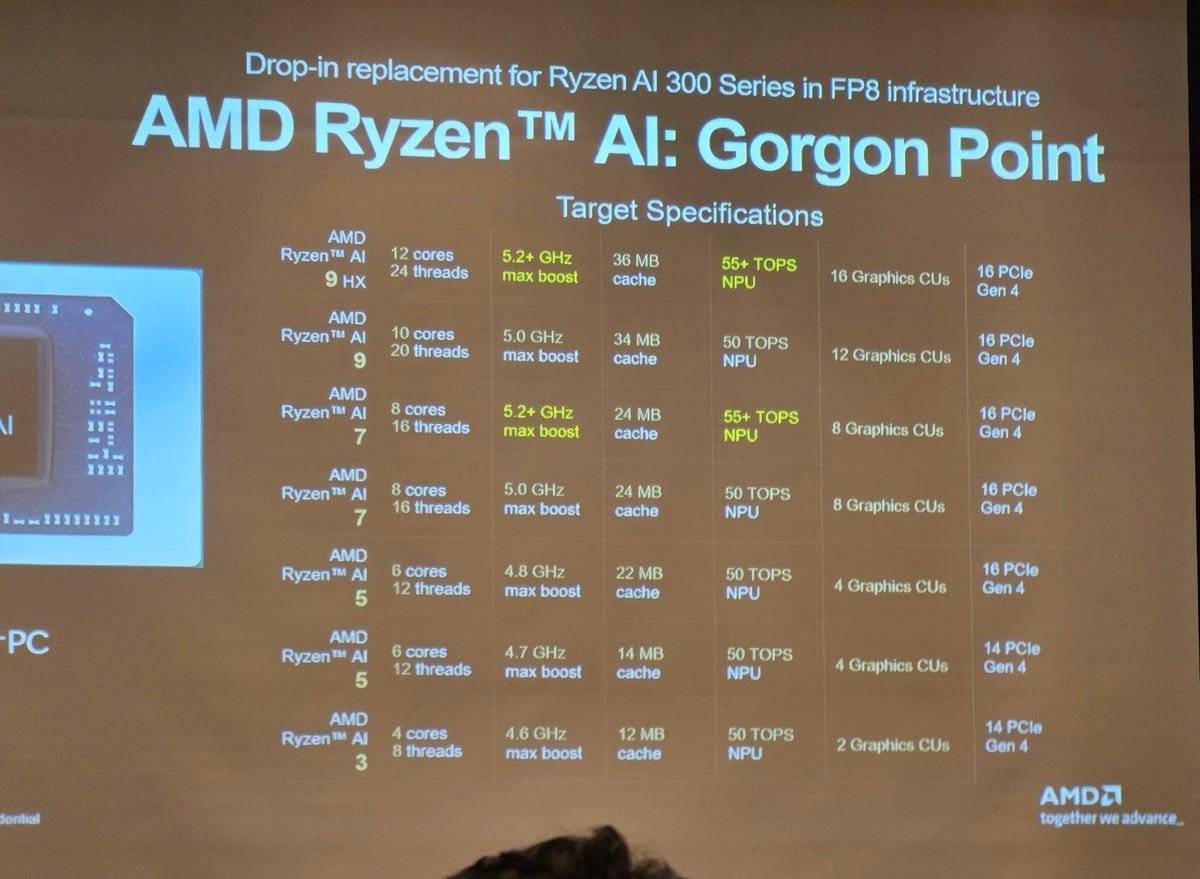 AMD 次世代處理器再曝光！Ryzen AI 7 445 採「2+4」核心配置，專攻超長續航筆電