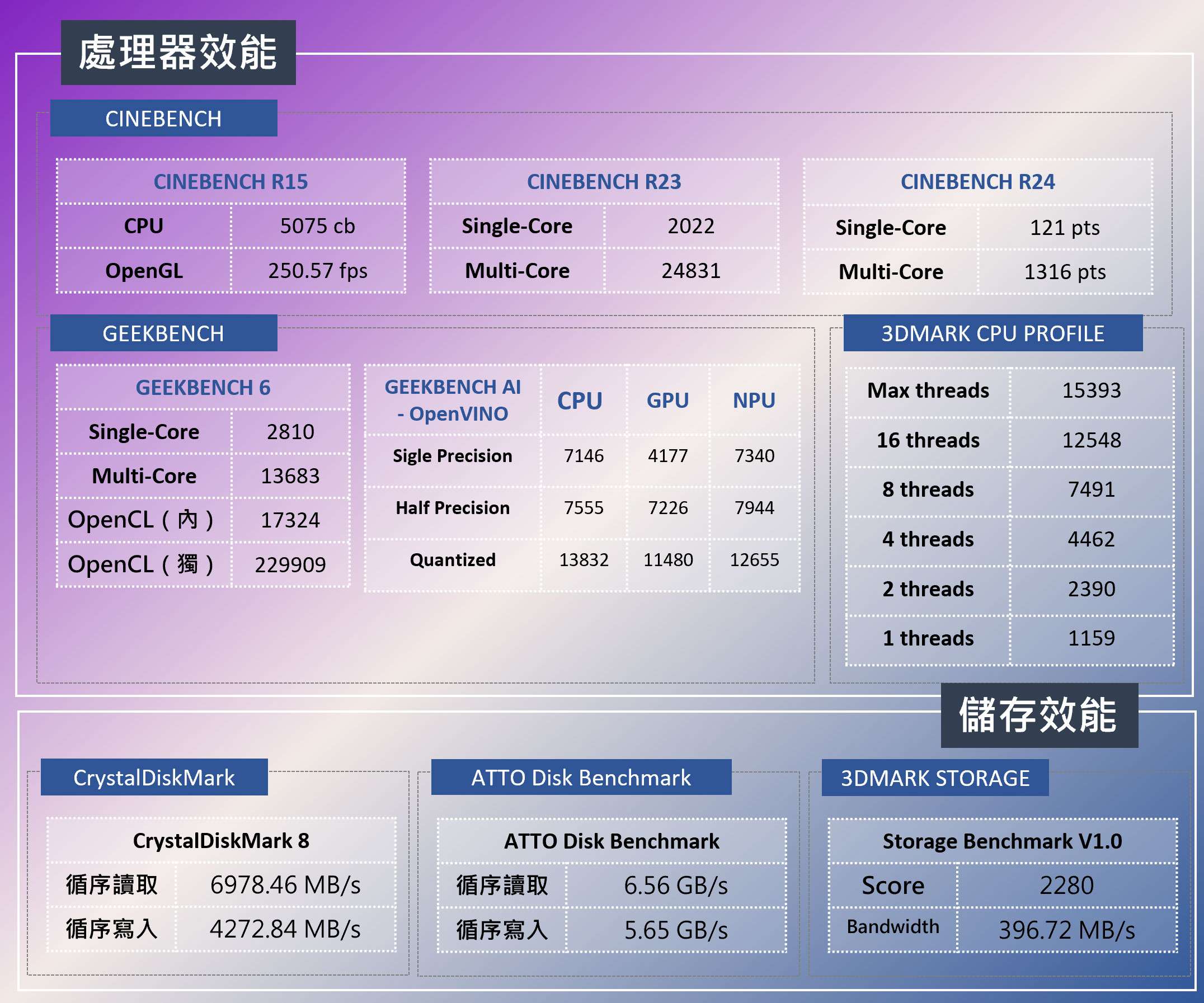 捷元 ZEUS 18G 電競筆電開箱實測：高規格 AI 處理器搭配頂規 RTX 5090 GPU～擁有桌機級實用性的行動旗艦！