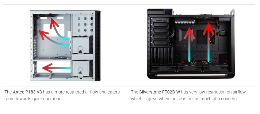 電腦主機該站著還是躺著?國外網友熱議擺放學問,高階顯卡用戶這招最安心