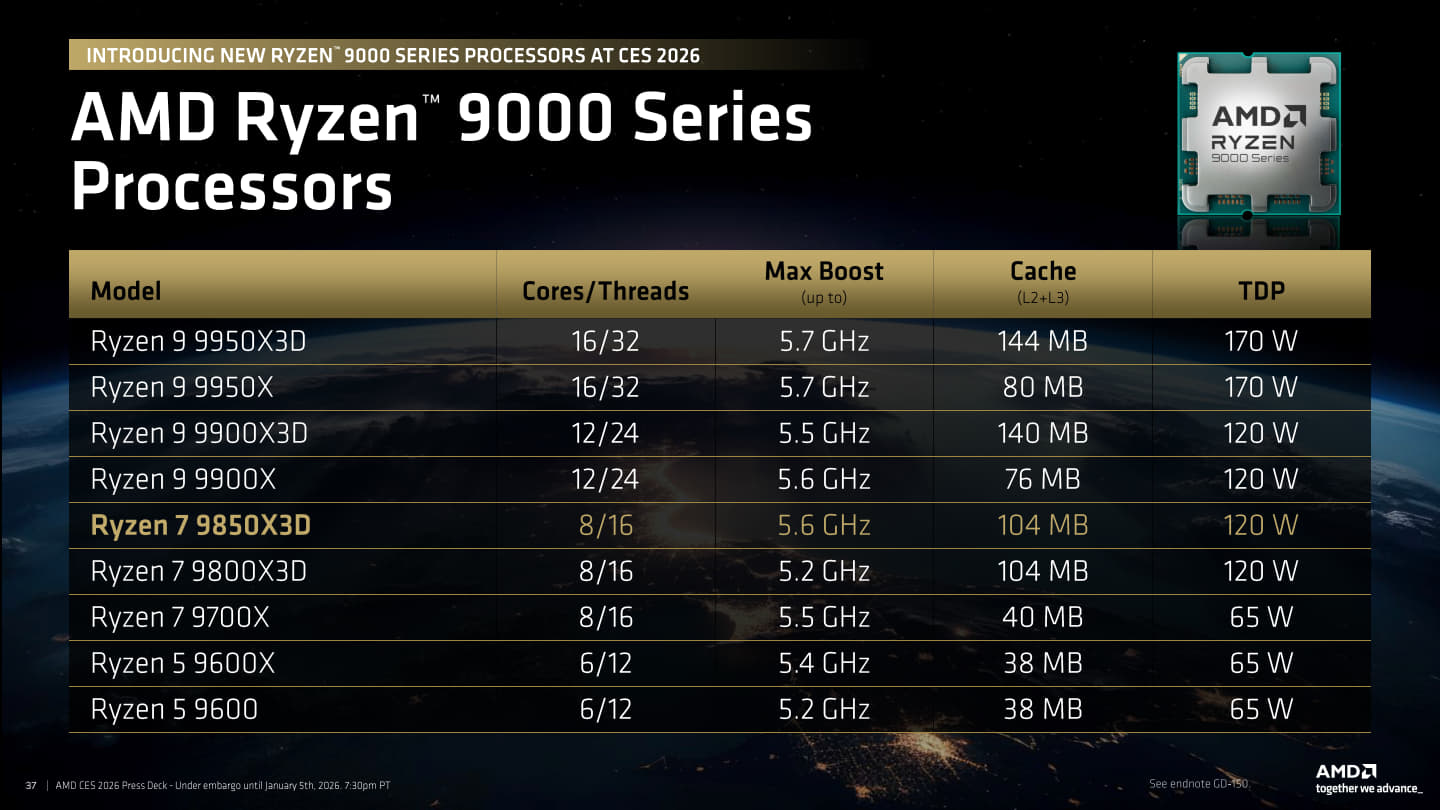 與先前推出的Ryzen 7 9800X3，Ryzen 7 9850X3的最高Turbo時脈由5.2 GHz提高至5.6 GHz，接近旗艦款Ryzen 9 9950X3D。