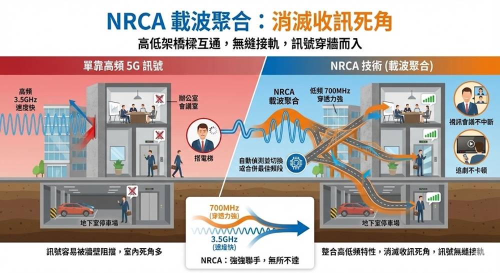 追劇、滑 Reels 不再轉圈？關鍵不是網速，而是「這項」被忽略的指標