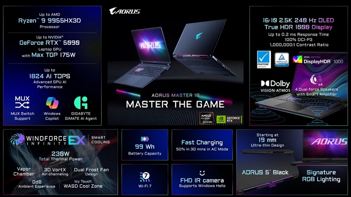 【CES 2026】技嘉 GiMATE AI 助理升級！「說話」就能切換顯卡、最強薄型電競 AORUS MASTER 16 驚豔登場