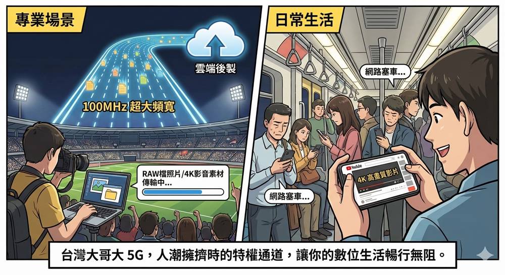 剪片、直播、視訊不卡關的秘密？揭開專業工作者口袋裡的 5G 關鍵指標