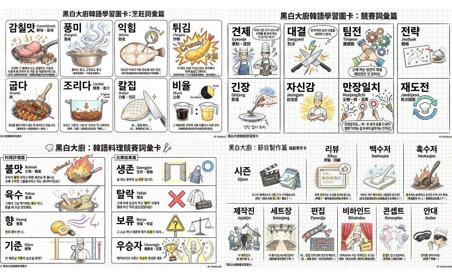 如何用 NotebookLM 與 Nano Banana Pro 打造美感與功能兼具的韓語單字圖卡