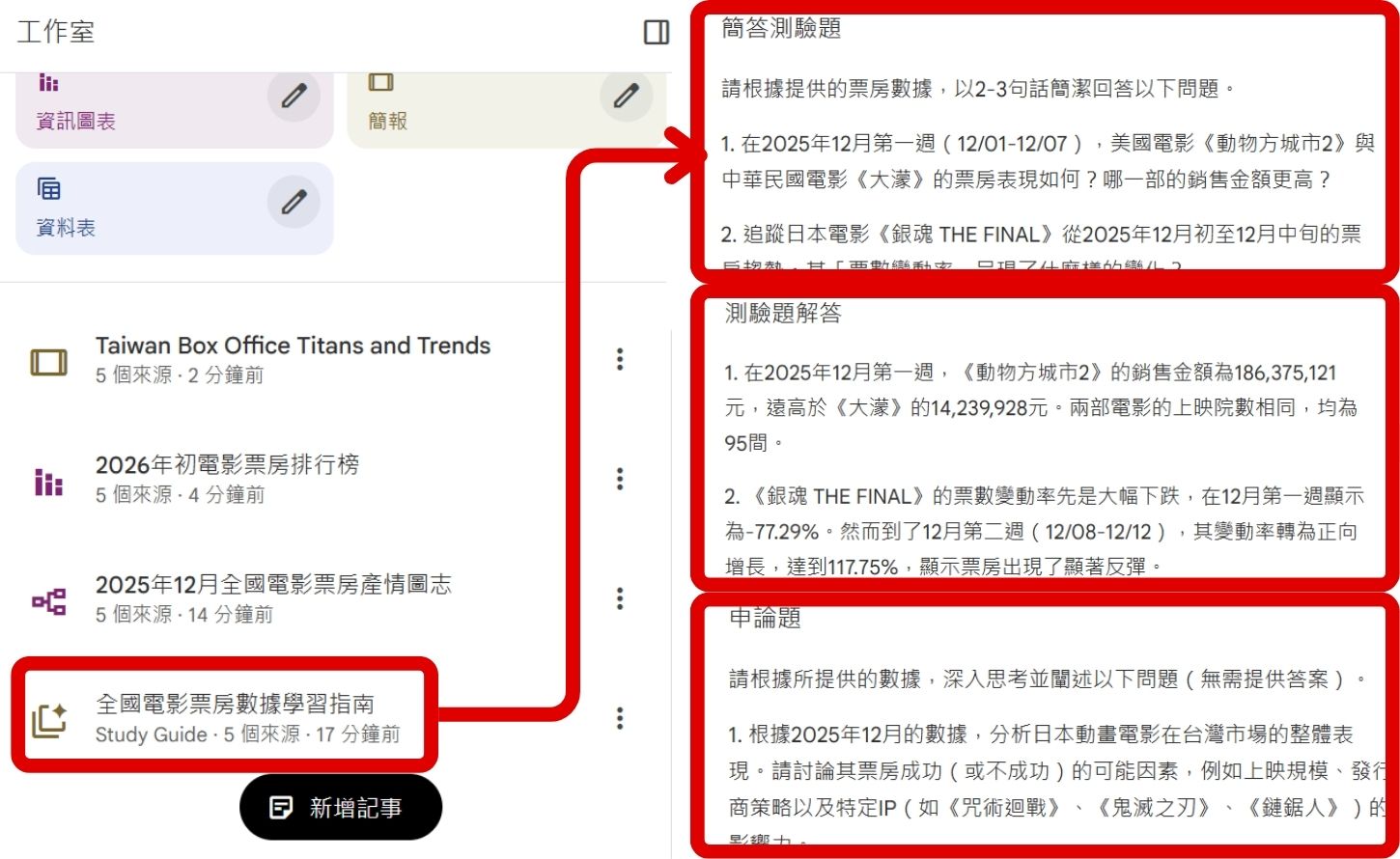 如何用 NotebookLM 秒速讀懂複雜數據！一鍵生成心智圖、資訊圖表與專業簡報
