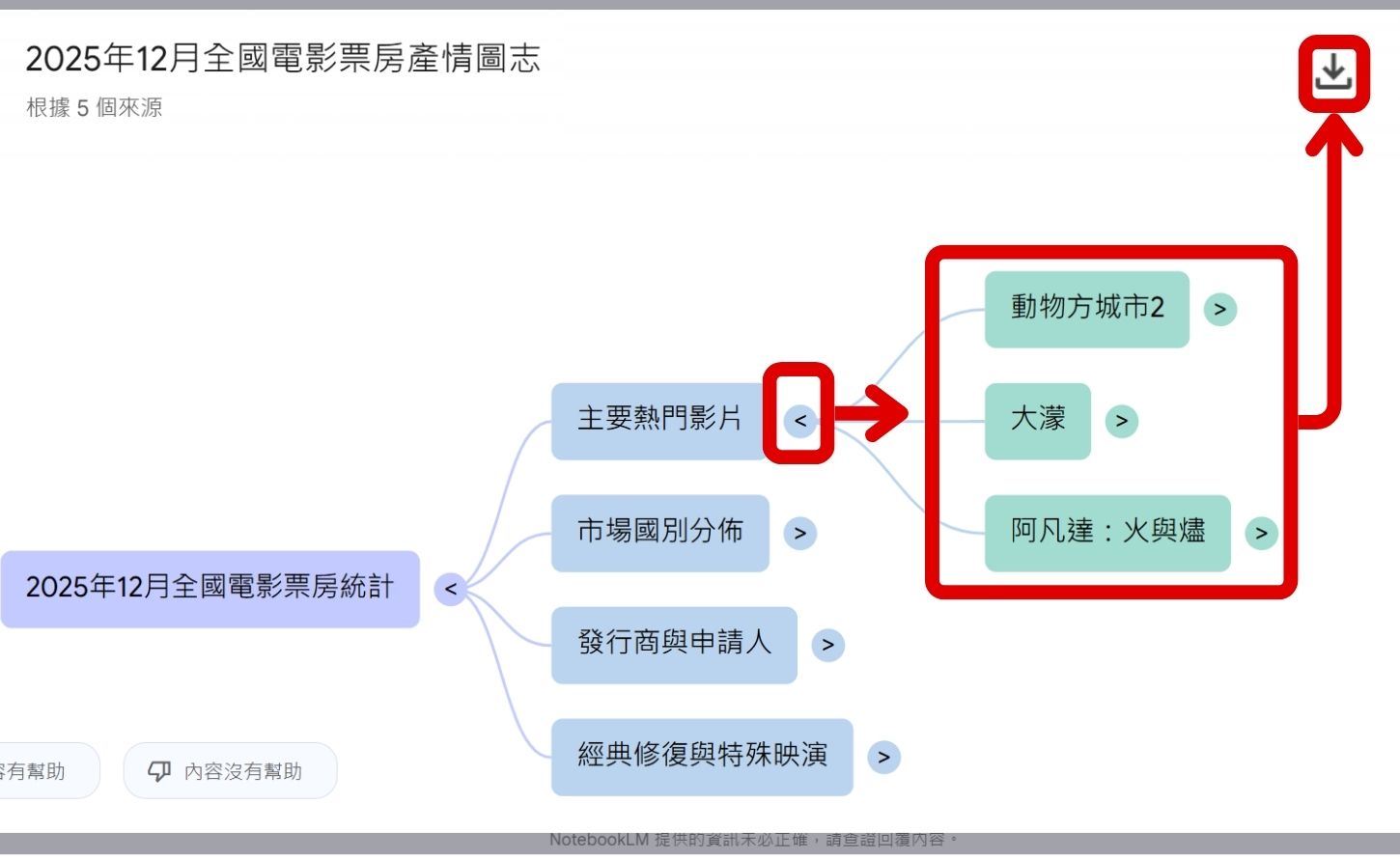 如何用 NotebookLM 秒速讀懂複雜數據！一鍵生成心智圖、資訊圖表與專業簡報